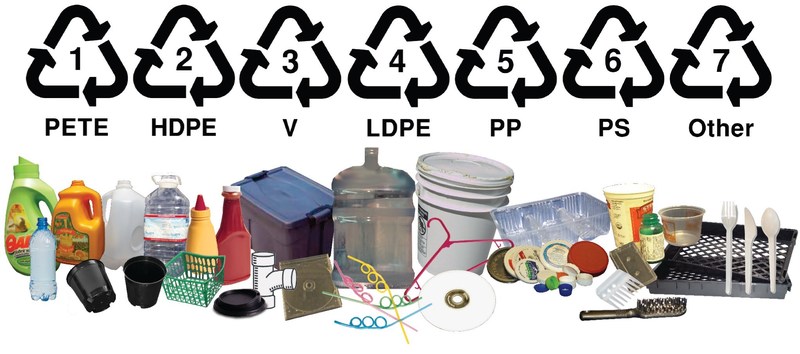 Определение и классификация пластика